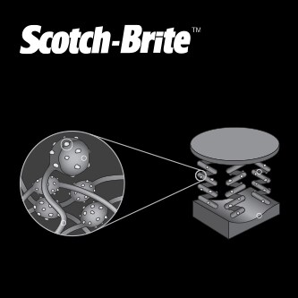 illustratie van de Scotch-Brite non-woven technologie
