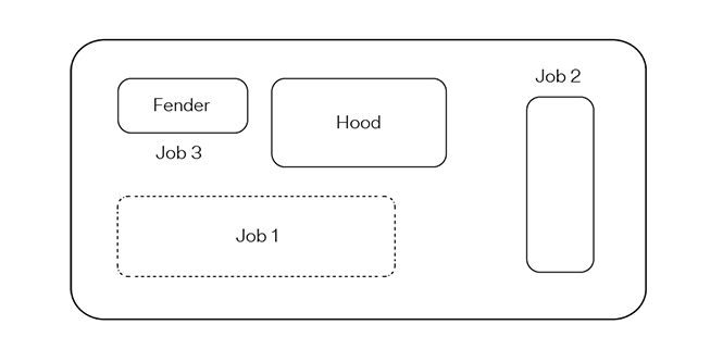 diagram met de opstelling van de spuitcabine voor het lakspuiten van losse onderdelen

